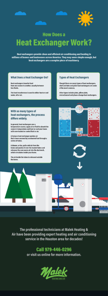 Heat Exchanger - Malek Heating and Air - Infographic
