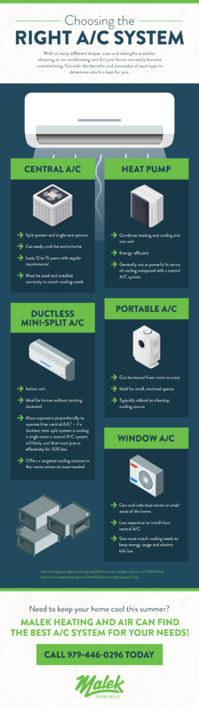 AC Pros and Cons - Infographic - Malek Heating and Air
